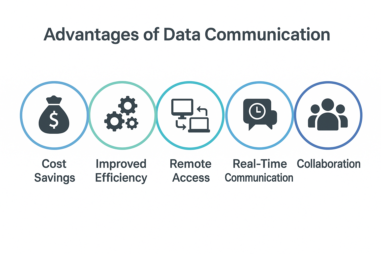 Advantages of Data Communication.png